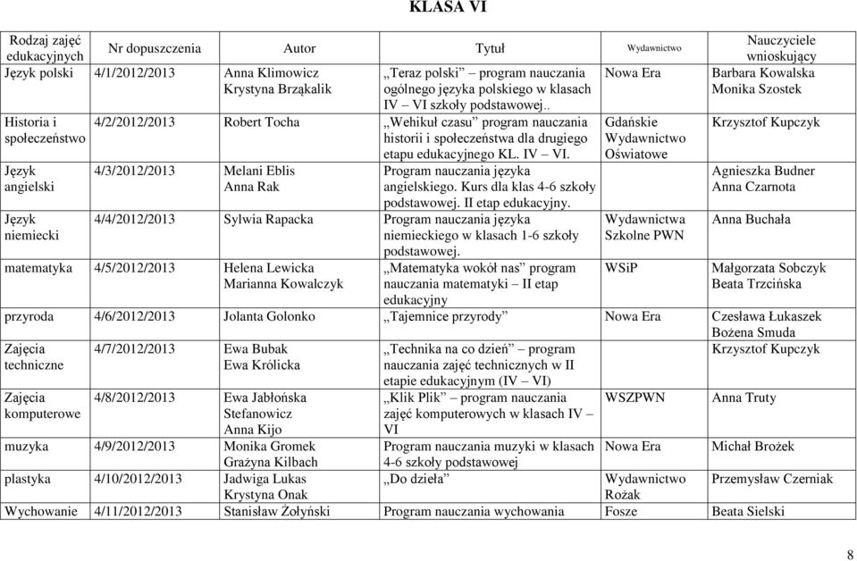 . Historia i 4/2/2012/2013 Robert Tocha Wehikuł czasu program nauczania społeczeństwo historii i społeczeństwa dla drugiego niemiecki 4/3/2012/2013 Melani Eblis Anna Rak etapu edukacyjnego KL. IV VI.