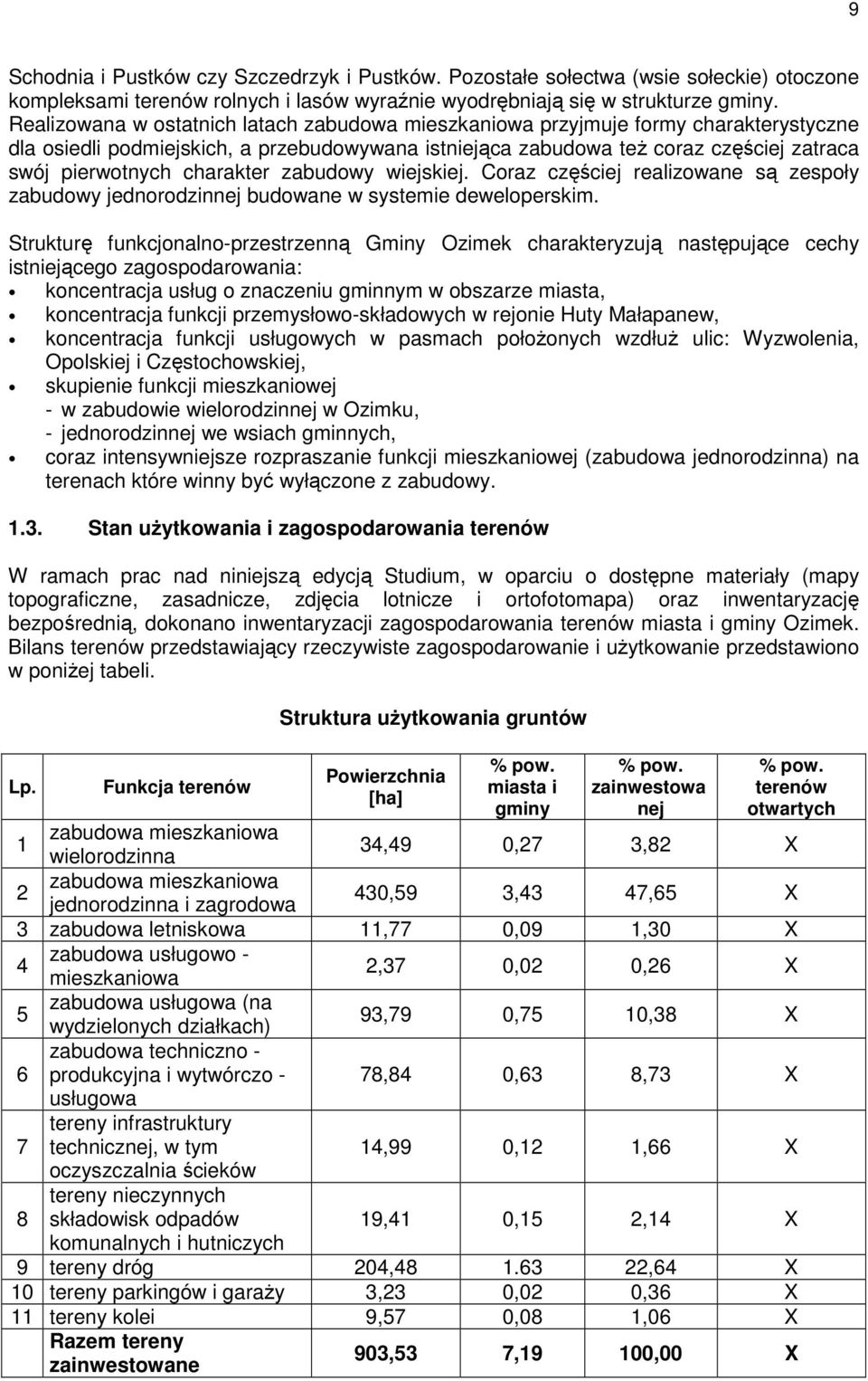 charakter zabudowy wiejskiej. Coraz częściej realizowane są zespoły zabudowy jednorodzinnej budowane w systemie deweloperskim.
