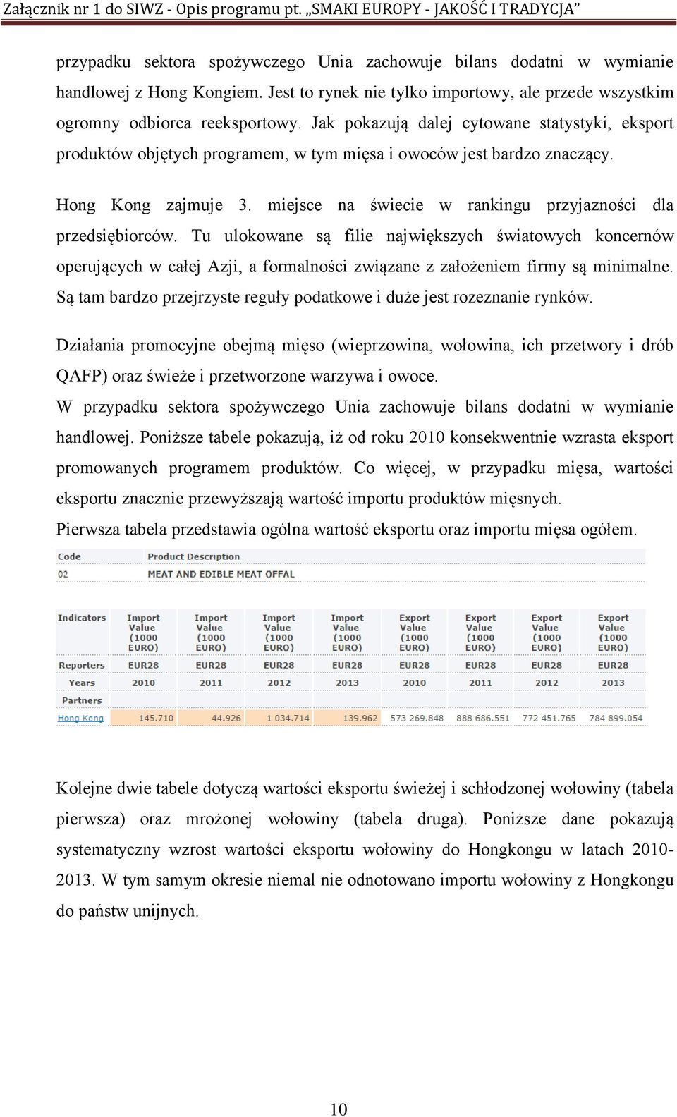miejsce na świecie w rankingu przyjazności dla przedsiębiorców.