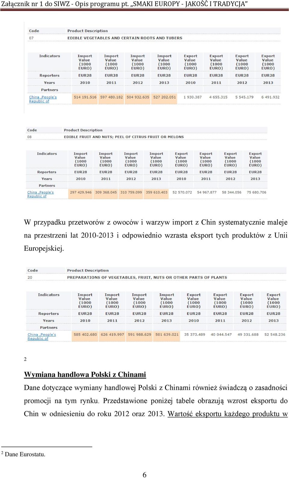 2 Wymiana handlowa Polski z Chinami Dane dotyczące wymiany handlowej Polski z Chinami również świadczą o zasadności