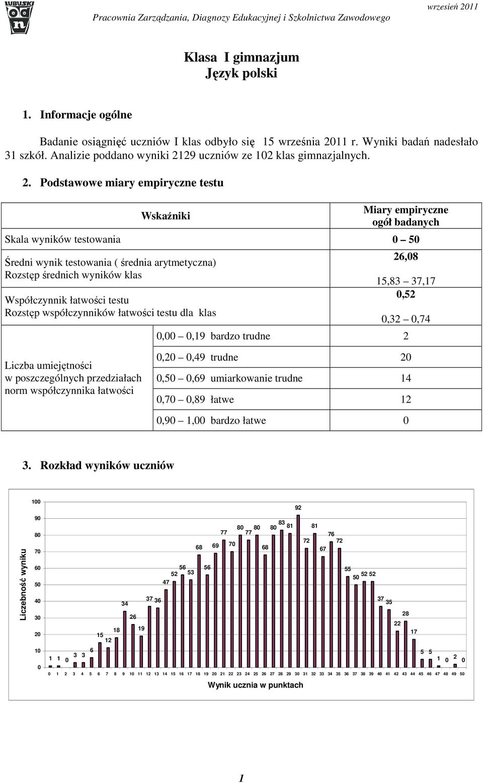 29 uczniów ze 102 klas gimnazjalnych. 2.