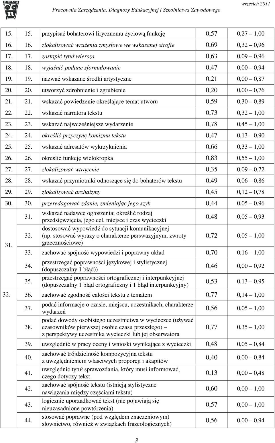 21. wskazać powiedzenie określające temat utworu 0,59 0,30 0,89 22. 22. wskazać narratora tekstu 0,73 0,32 1,00 23. 23. wskazać najwcześniejsze wydarzenie 0,78 0,45 1,00 24.