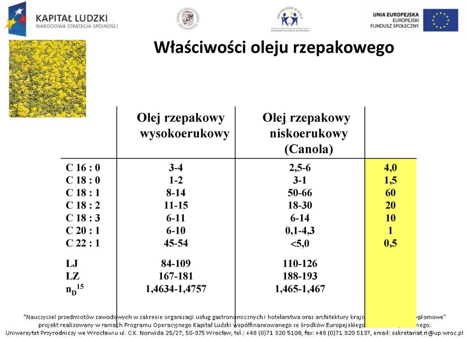 : 1 3-4 1-2 8-14 11-15 6-11 6-10 45-54 2,5-6 3-1 50-66 18-30 6-14 0,1-4,3 <5,0