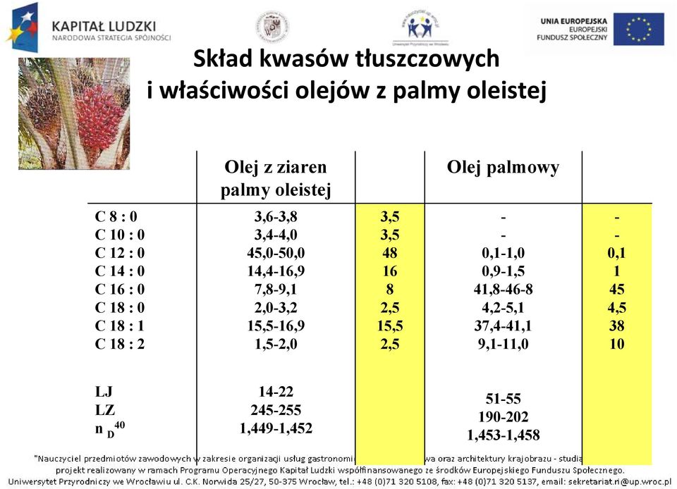 14,4-16,9 7,8-9,1 2,0-3,2 15,5-16,9 1,5-2,0 3,5 3,5 48 16 8 2,5 15,5 2,5 - - 0,1-1,0 0,9-1,5 41,8-46-8