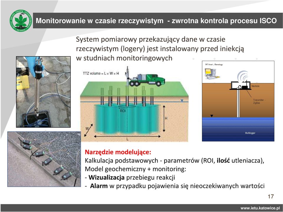 Manhole Transmitter - ZigBee Multilogger Narzędzie modelujące: Kalkulacja podstawowych -parametrów (ROI,