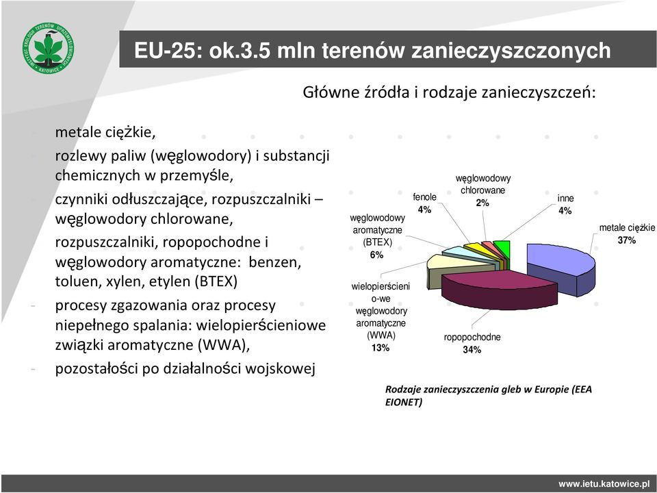 odłuszczające, rozpuszczalniki węglowodory chlorowane, - rozpuszczalniki, ropopochodne i węglowodory aromatyczne: benzen, toluen, xylen, etylen (BTEX) - procesy zgazowania oraz