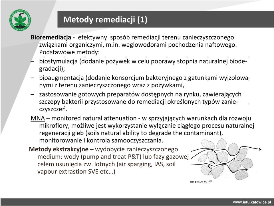 zanieczyszczonego wraz z pożywkami, zastosowanie gotowych preparatów dostępnych na rynku, zawierających szczepy bakterii przystosowane do remediacji określonych typów zanieczyszczeń.