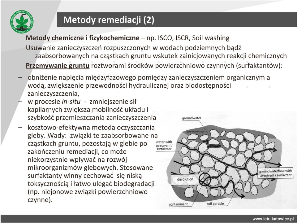 środków powierzchniowo czynnych (surfaktantów): obniżenie napięcia międzyfazowego pomiędzy zanieczyszczeniem organicznym a wodą, zwiększenie przewodności hydraulicznej oraz biodostępności