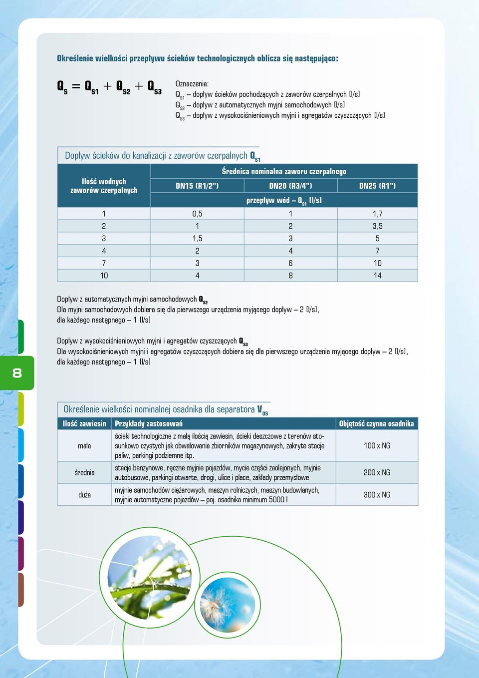 czerpalnych Średnica nominalna zaworu czerpalnego DN15 (R1/2 ) DN20 (R3/4 ) DN25 (R1 ) przepływ wód q s1 [l/s] 1 0,5 1 1,7 2 1 2 3,5 3 1,5 3 5 4 2 4 7 7 3 6 10 10 4 8 14 Dopływ z automatycznych myjni