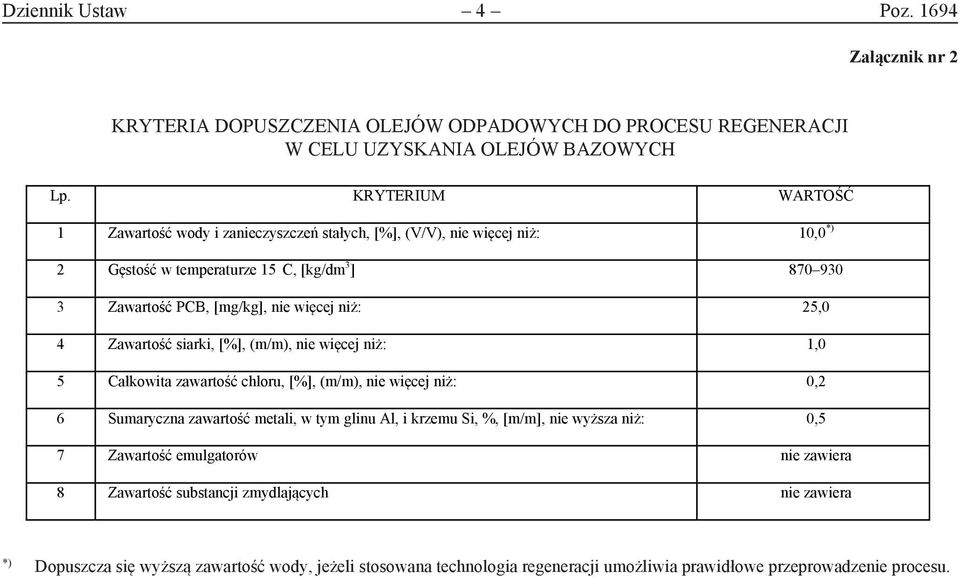 Zawartość siarki, [%], (m/m), nie więcej niż: 1,0 5 Całkowita zawartość chloru, [%], (m/m), nie więcej niż: 0,2 6 Sumaryczna zawartość metali, w tym glinu Al, i krzemu Si, %, [m/m], nie wyższa niż: