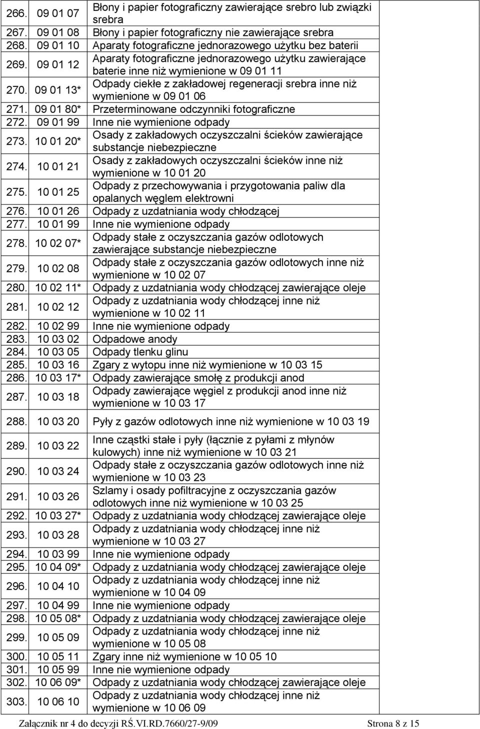 09 01 13* Odpady ciekłe z zakładowej regeneracji srebra inne niż wymienione w 09 01 06 271. 09 01 80* Przeterminowane odczynniki fotograficzne 272. 09 01 99 Inne nie wymienione odpady 273.
