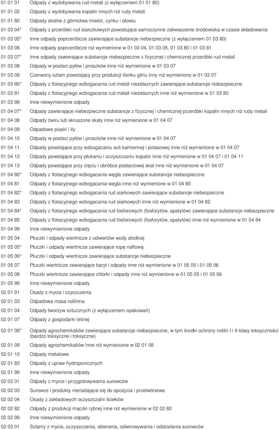 01 03 06 Inne odpady poprzeróbcze niż wymienione w 01 03 04, 01 03 05, 01 03 80 i 01 03 81 01 03 07* Inne odpady zawierające substancje niebezpieczne z fizycznej i chemicznej przeróbki rud metali 01