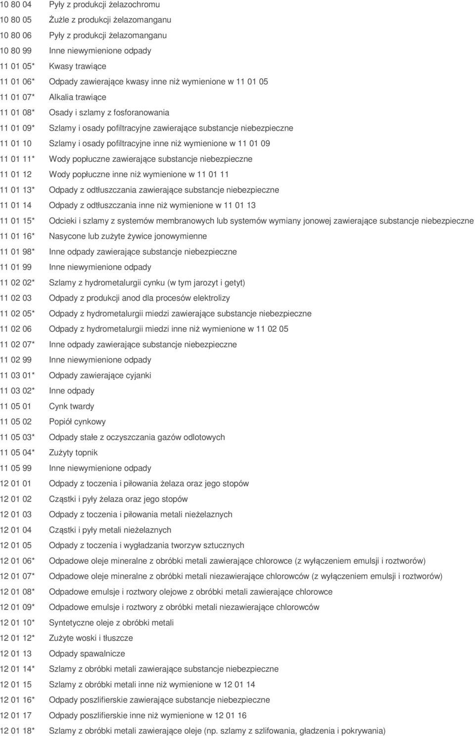 10 Szlamy i osady pofiltracyjne inne niż wymienione w 11 01 09 11 01 11* Wody popłuczne zawierające substancje niebezpieczne 11 01 12 Wody popłuczne inne niż wymienione w 11 01 11 11 01 13* Odpady z