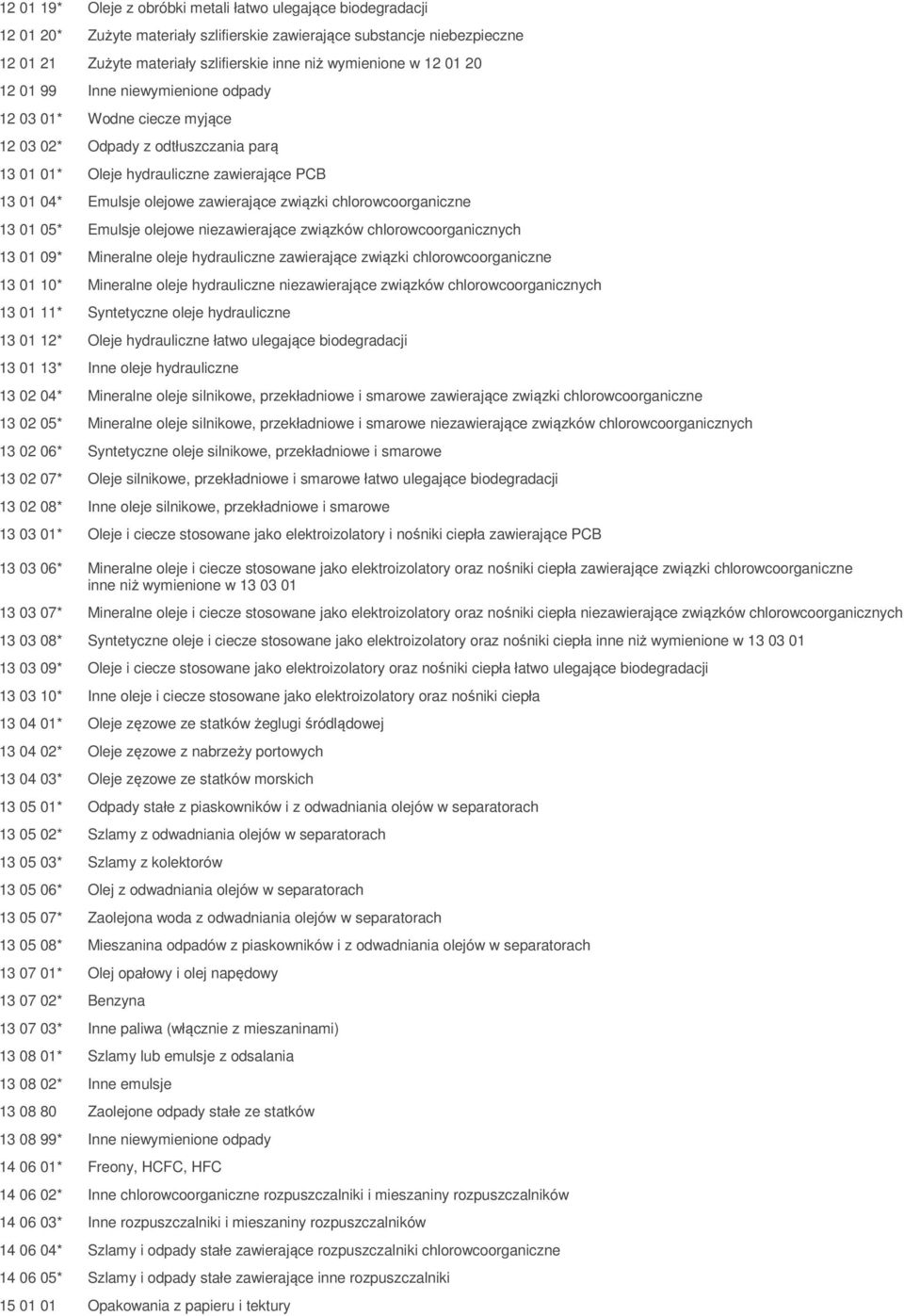 związki chlorowcoorganiczne 13 01 05* Emulsje olejowe niezawierające związków chlorowcoorganicznych 13 01 09* Mineralne oleje hydrauliczne zawierające związki chlorowcoorganiczne 13 01 10* Mineralne