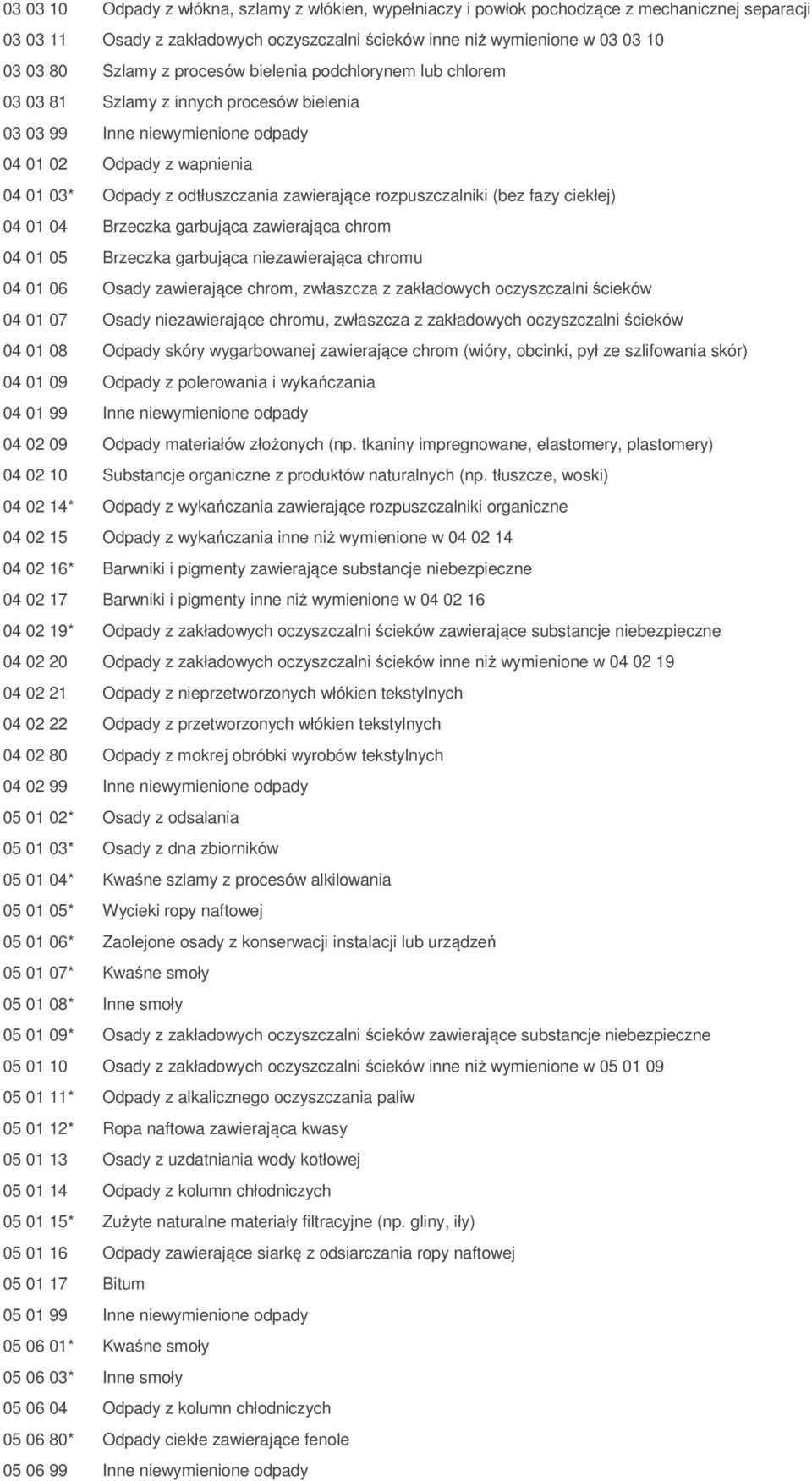 rozpuszczalniki (bez fazy ciekłej) 04 01 04 Brzeczka garbująca zawierająca chrom 04 01 05 Brzeczka garbująca niezawierająca chromu 04 01 06 Osady zawierające chrom, zwłaszcza z zakładowych