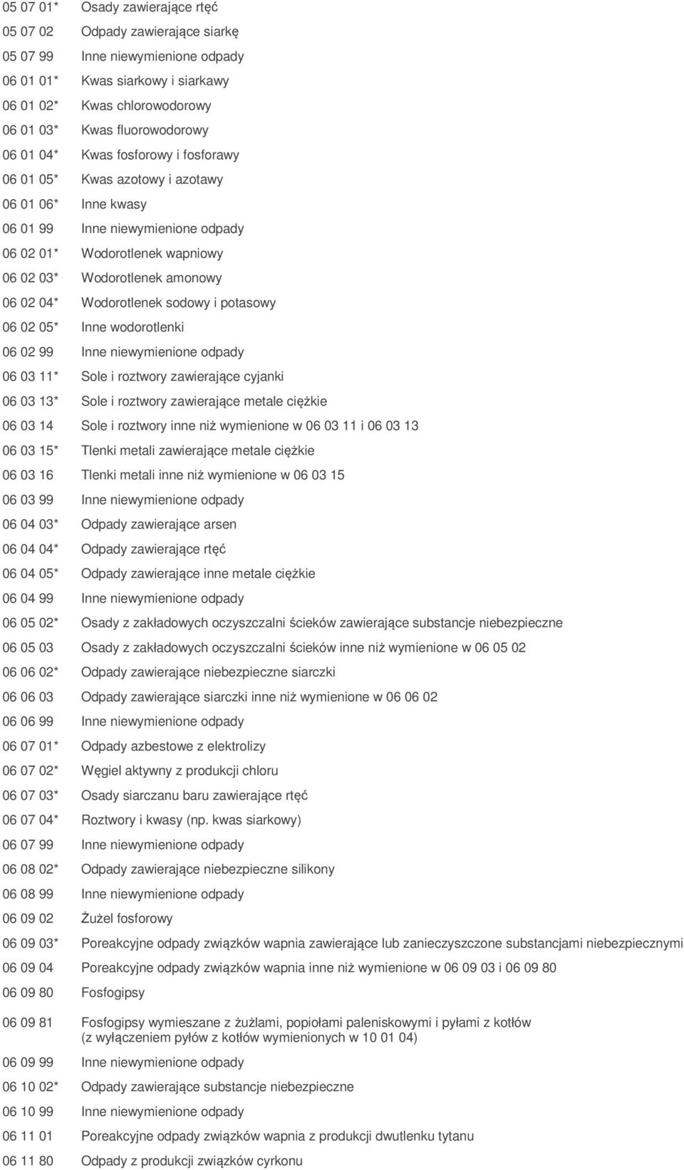 Wodorotlenek sodowy i potasowy 06 02 05* Inne wodorotlenki 06 02 99 Inne niewymienione odpady 06 03 11* Sole i roztwory zawierające cyjanki 06 03 13* Sole i roztwory zawierające metale ciężkie 06 03