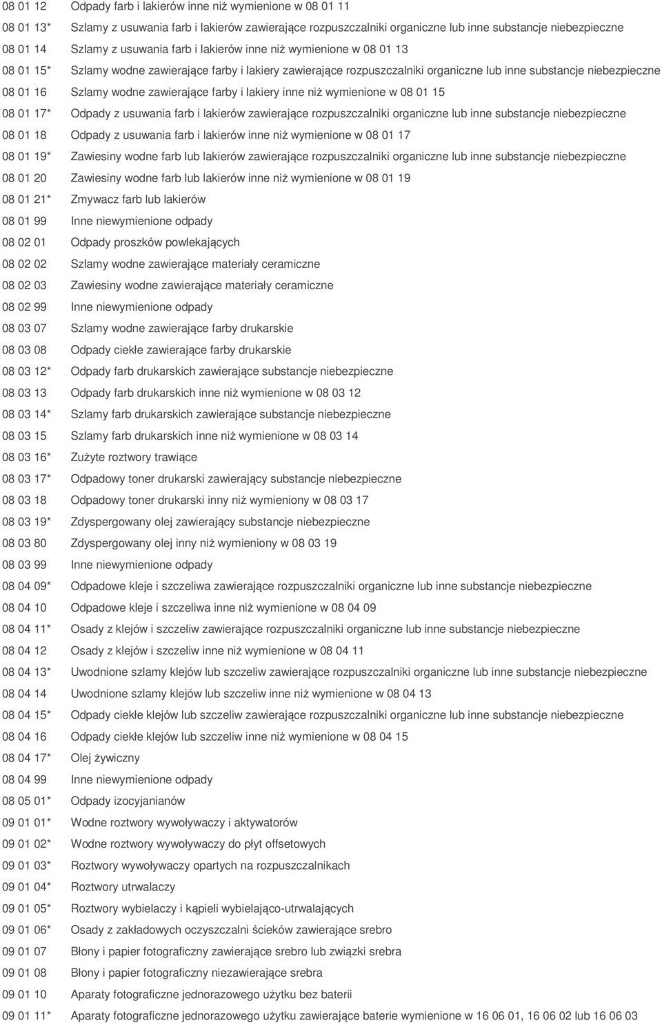 wodne zawierające farby i lakiery inne niż wymienione w 08 01 15 08 01 17* Odpady z usuwania farb i lakierów zawierające rozpuszczalniki organiczne lub inne substancje niebezpieczne 08 01 18 Odpady z