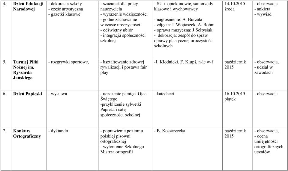 2015 środa - ankieta - wywiad 5. Turniej Piłki Nożnej im. Ryszarda Jańskiego - rozgrywki sportowe, - kształtowanie zdrowej rywalizacji i postawa fair play -J. Kłodnicki, F.