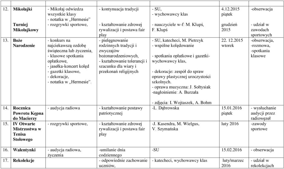 jasełka-koncert kolęd - gazetki klasowe, - dekoracje, - notatka w Hermesie.