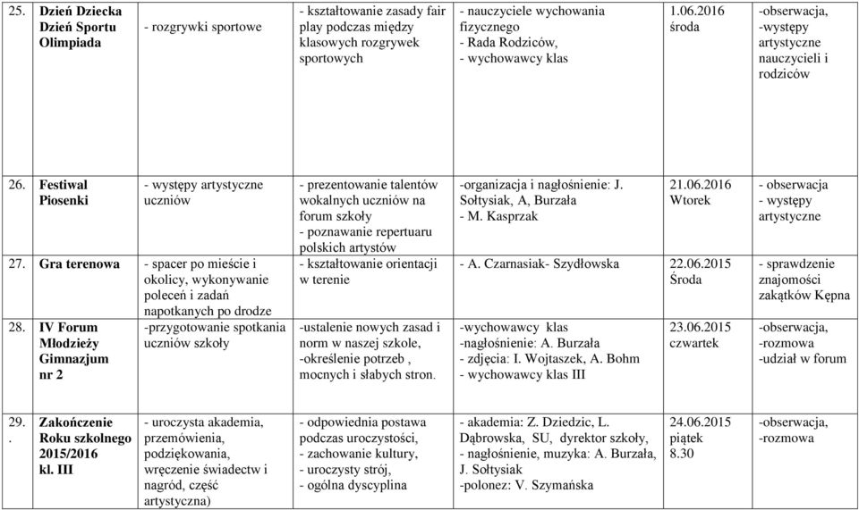 Gra terenowa - spacer po mieście i okolicy, wykonywanie poleceń i zadań napotkanych po drodze 28.