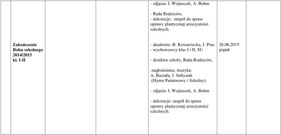 Prus - wychowawcy klas I i II, SU - dyrektor szkoły, Rada