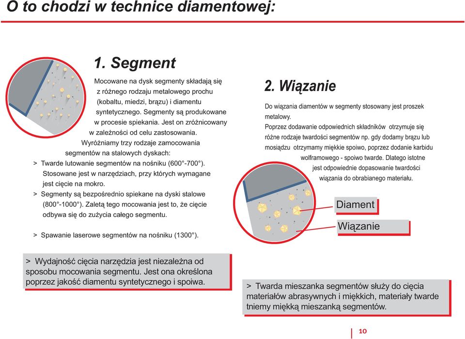 Wyróżniamy trzy rodzaje zamocowania segmentów na stalowych dyskach: > Twarde lutowanie segmentów na nośniku (600-700 ). Stosowane jest w narzędziach, przy których wymagane jest cięcie na mokro.