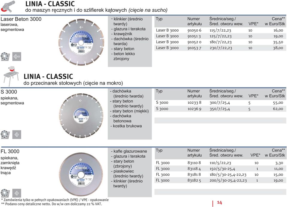 VPE* w Euro/Stk Laser B 3000 91050 6 115/7/22,23 10 16,00 Laser B 3000 91051 3 125/7/22,23 10 19,00 Laser B 3000 91052 0 180/7/22,23 10 35,50 Laser B 3000 91053 7 230/7/22,23 10 38,00 LINIA - CLASSIC
