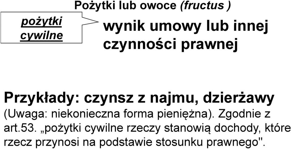 niekonieczna i forma pieniężna). i ż Zgodnie z art.53.