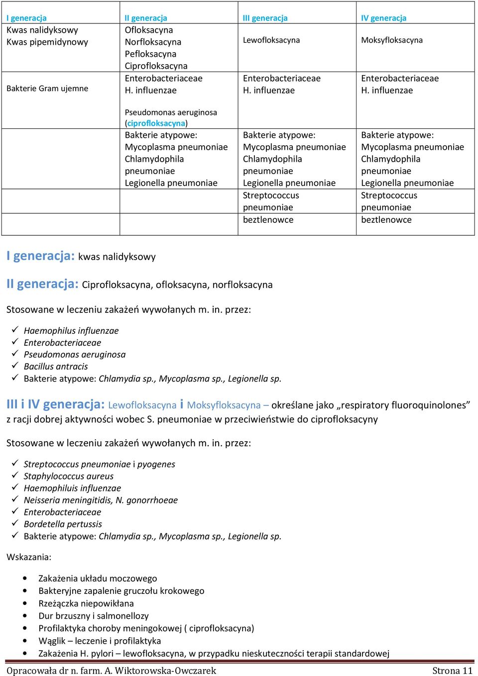 influenzae Enterobacteriaceae H.