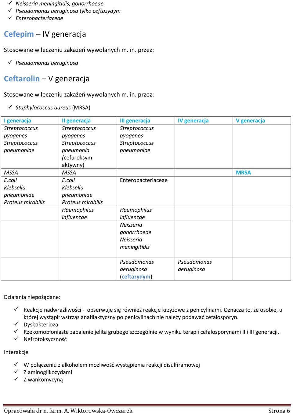 coli Klebsella Proteus mirabilis Enterobacteriaceae Haemophilus influenzae Haemophilus influenzae Neisseria gonorrhoeae Neisseria meningitidis Pseudomonas aeruginosa (ceftazydym) Pseudomonas