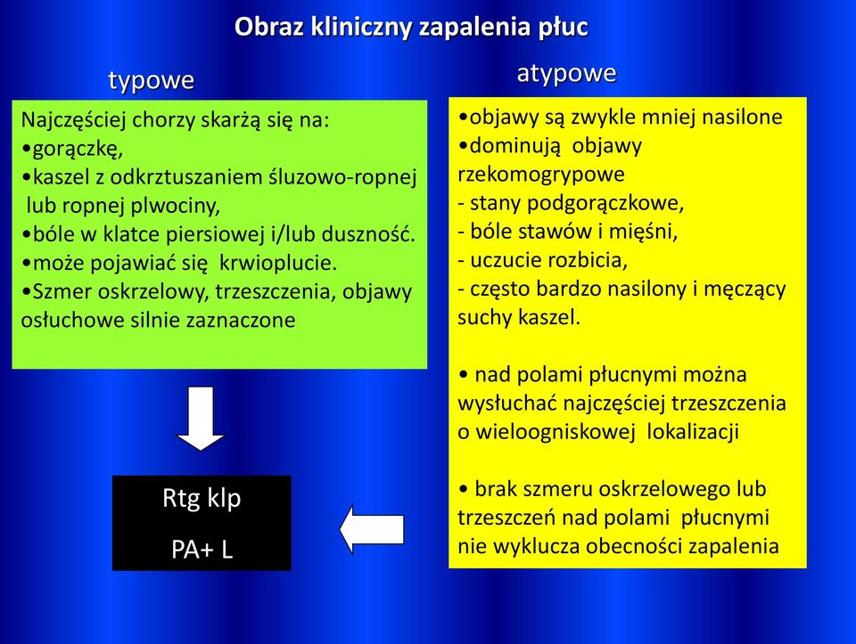Szmer oskrzelowy, trzeszczenia, objawy osłuchowe silnie zaznaczone atypowe objawy są zwykle mniej nasilone dominują objawy rzekomogrypowe - stany podgorączkowe, -