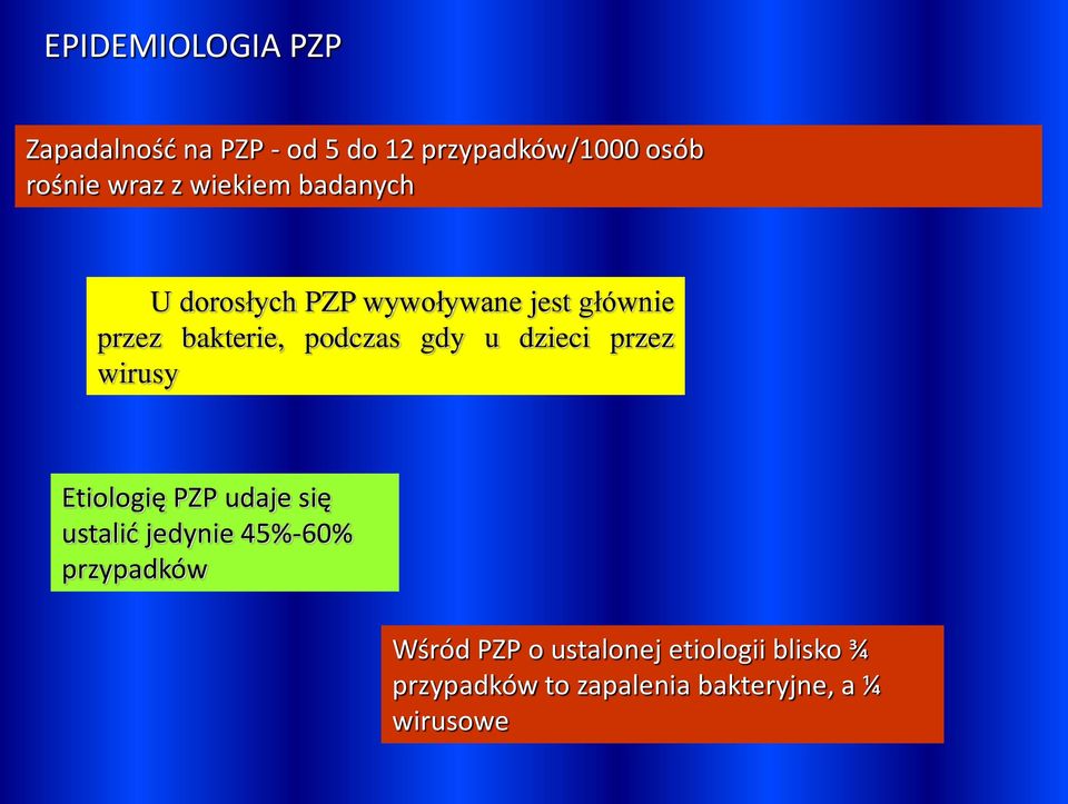 u dzieci przez wirusy Etiologię PZP udaje się ustalić jedynie 45%-60% przypadków