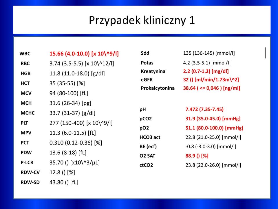 8 () [%] RDW-SD 43.80 () [fl] Sód 135 (136-145) [mmol/l] Potas 4.2 (3.5-5.1) [mmol/l] Kreatynina 2.2 (0.7-1.2) [mg/dl] egfr 32 () [ml/min/1.73m\^2] Prokalcytonina 38.