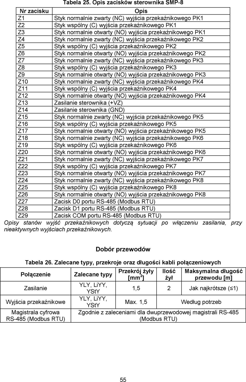 przekaźnikowego PK1 Z4 Styk normalnie zwarty (NC) wyjścia przekaźnikowego PK2 Z5 Styk wspólny (C) wyjścia przekaźnikowego PK2 Z6 Styk normalnie otwarty (NO) wyjścia przekaźnikowego PK2 Z7 Styk