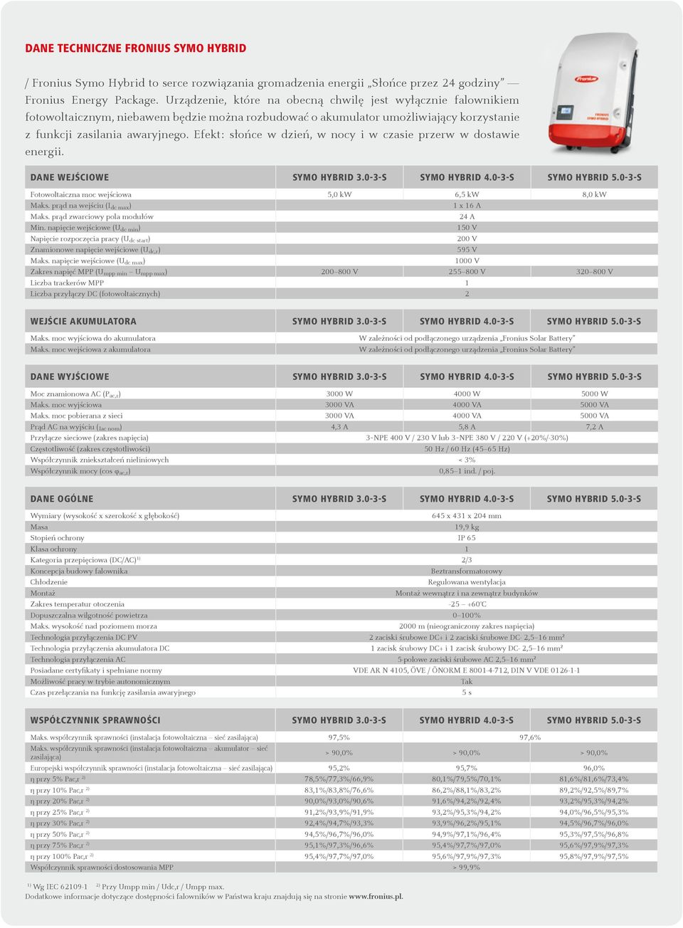 Efekt: słońce w dzień, w nocy i w czasie przerw w dostawie energii. DANE WEJŚCIOWE SYMO HYBRID 3.0-3-S SYMO HYBRID 4.0-3-S SYMO HYBRID 5.0-3-S Fotowoltaiczna moc wejściowa 5,0 kw 6,5 kw 8,0 kw Maks.