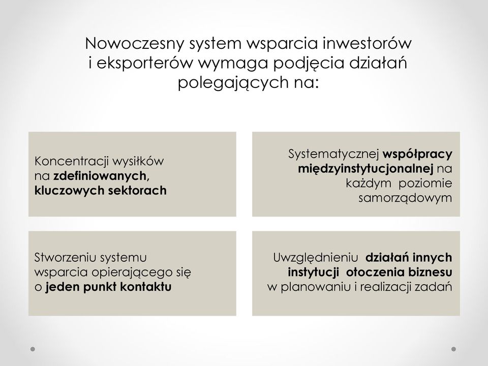 międzyinstytucjonalnej na każdym poziomie samorządowym Stworzeniu systemu wsparcia opierającego