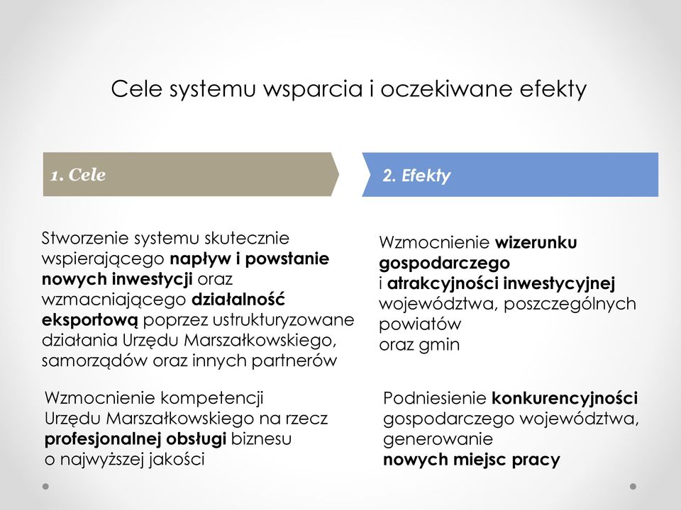 ustrukturyzowane działania Urzędu Marszałkowskiego, samorządów oraz innych partnerów Wzmocnienie kompetencji Urzędu Marszałkowskiego na rzecz