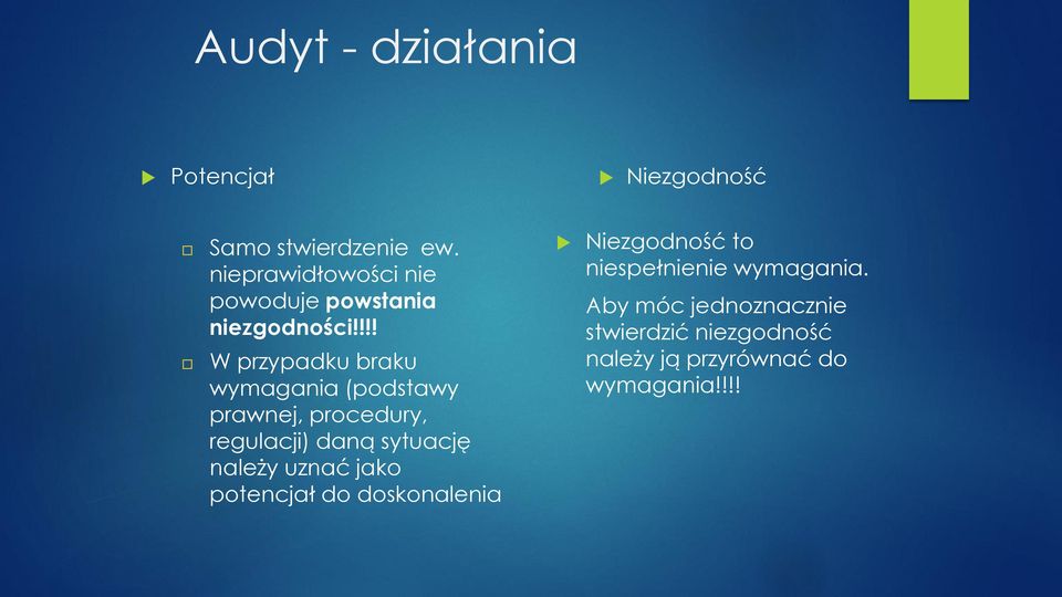 !!! W przypadku braku wymagania (podstawy prawnej, procedury, regulacji) daną sytuację