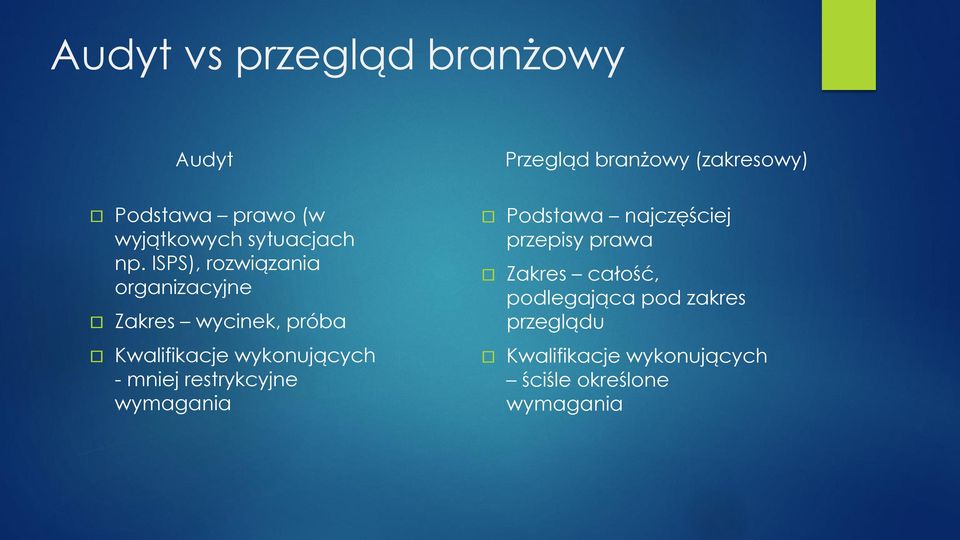 restrykcyjne wymagania Przegląd branżowy (zakresowy) Podstawa najczęściej przepisy prawa