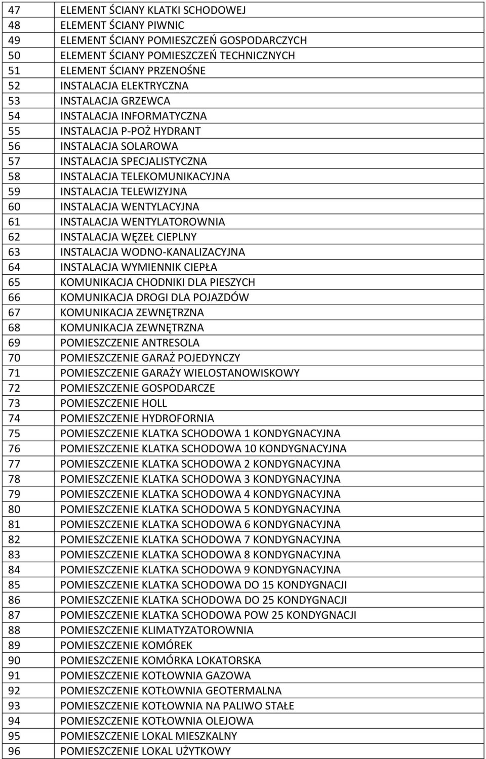 TELEWIZYJNA 60 INSTALACJA WENTYLACYJNA 61 INSTALACJA WENTYLATOROWNIA 62 INSTALACJA WĘZEŁ CIEPLNY 63 INSTALACJA WODNO-KANALIZACYJNA 64 INSTALACJA WYMIENNIK CIEPŁA 65 KOMUNIKACJA CHODNIKI DLA PIESZYCH
