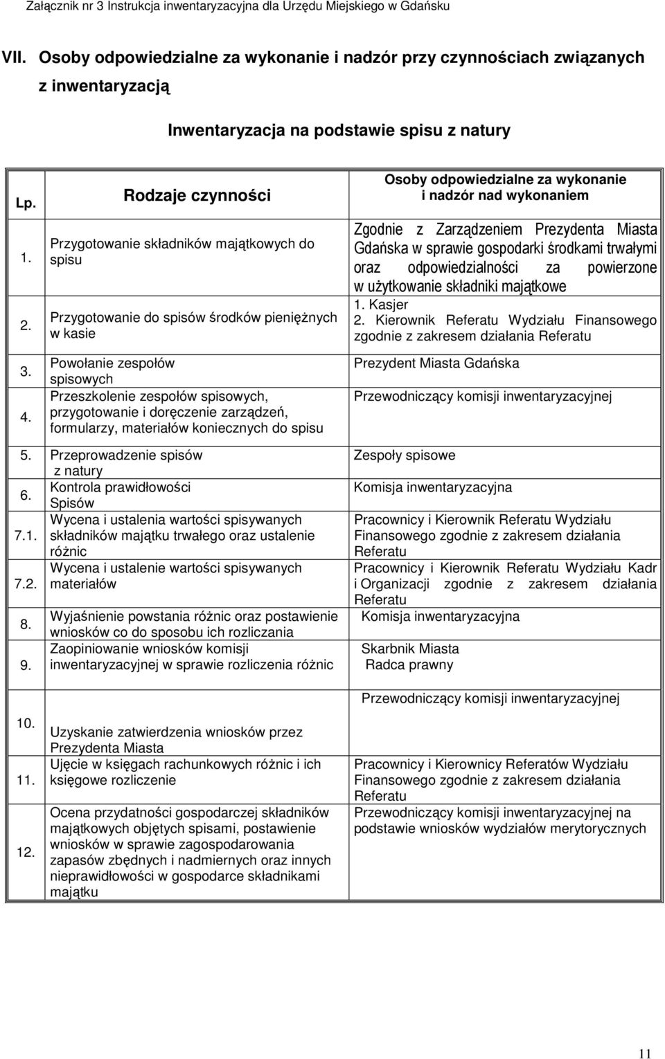 doręczenie zarządzeń, formularzy, materiałów koniecznych do spisu Osoby odpowiedzialne za wykonanie i nadzór nad wykonaniem Zgodnie z Zarządzeniem Prezydenta Miasta Gdańska w sprawie gospodarki