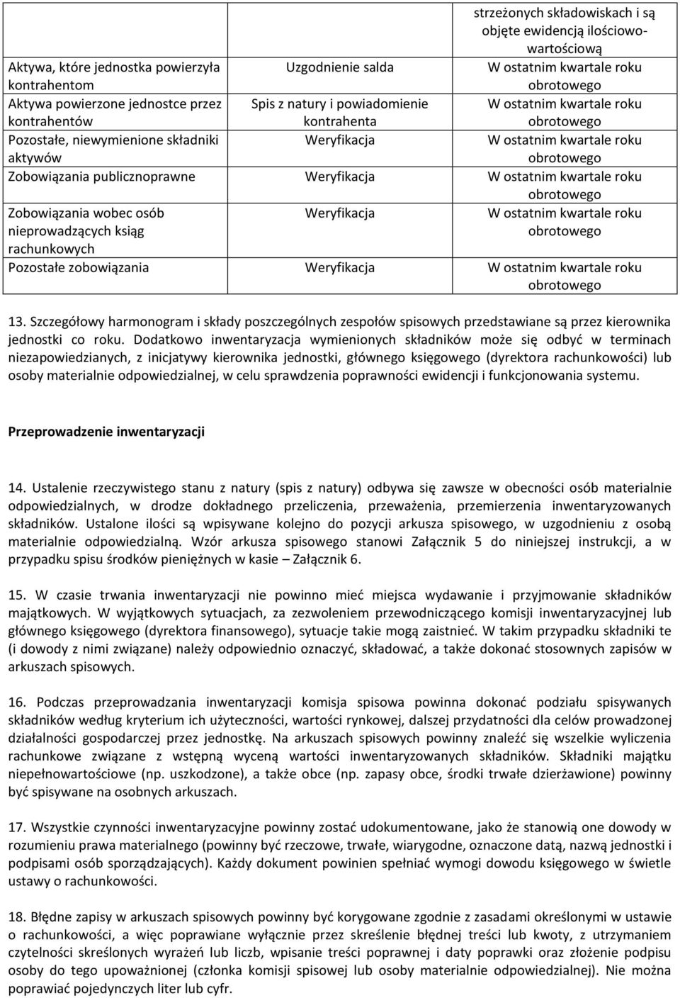 Pozostałe zobowiązania Weryfikacja 13. Szczegółowy harmonogram i składy poszczególnych zespołów spisowych przedstawiane są przez kierownika jednostki co roku.