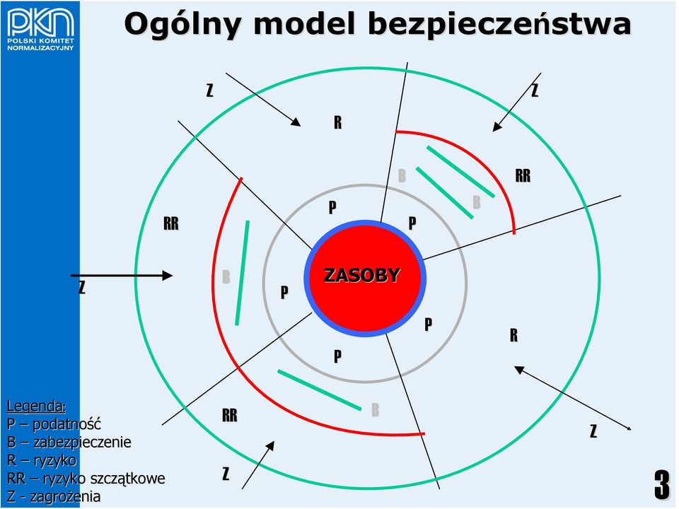 podatność B zabezpieczenie R ryzyko RR