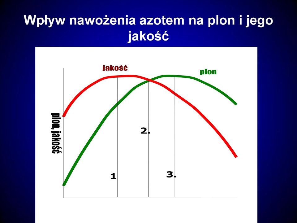 plon i jego jakość