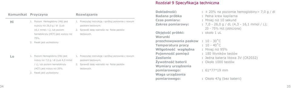 Sprawdź datę ważności na fiolce pasków hematokrytu (HCT) jest wyższy niż testowych. 75%. 2. Pasek jest uszkodzony 1. Poziom Hemoglobiny (Hb) jest 1.