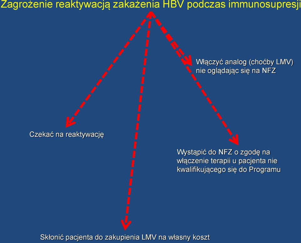 Wystąpić do NFZ o zgodę na włączenie terapii u pacjenta nie