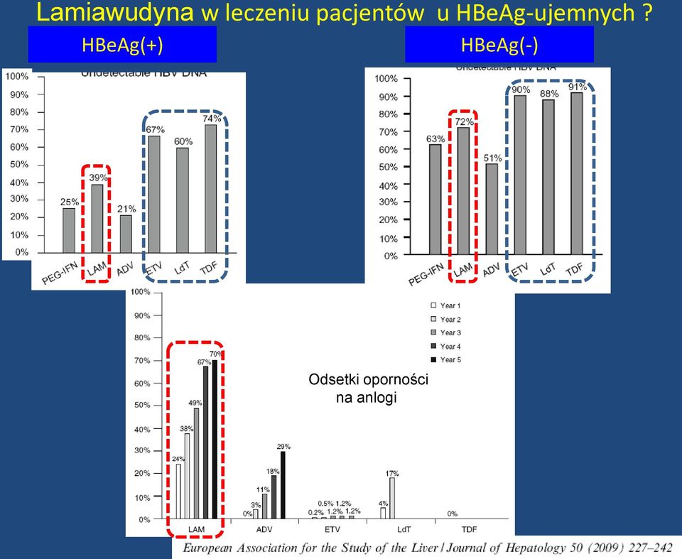 HBeAg-ujemnych?