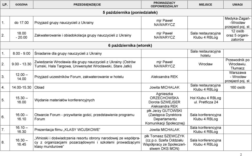 00 6 października (wtorek) Zwiedzanie ia dla grupy nauczycieli z Ukrainy (Ostrów Tumski, Hala Targowa, Uniwersytet ski, Stare Jatki) Przyjazd uczestników Forum, zakwaterowanie w mjr Paweł NAWARYCZ