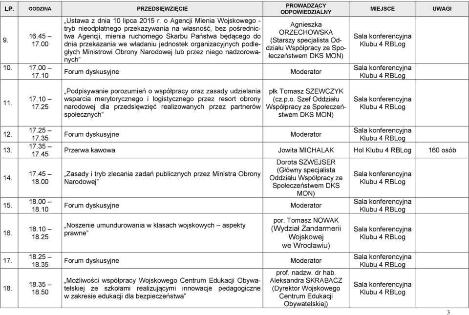 organizacyjnych podległych Ministrowi Obrony Narodowej lub przez niego nadzorowanych (Starszy specjalista Oddziału 11. 17.10 17.