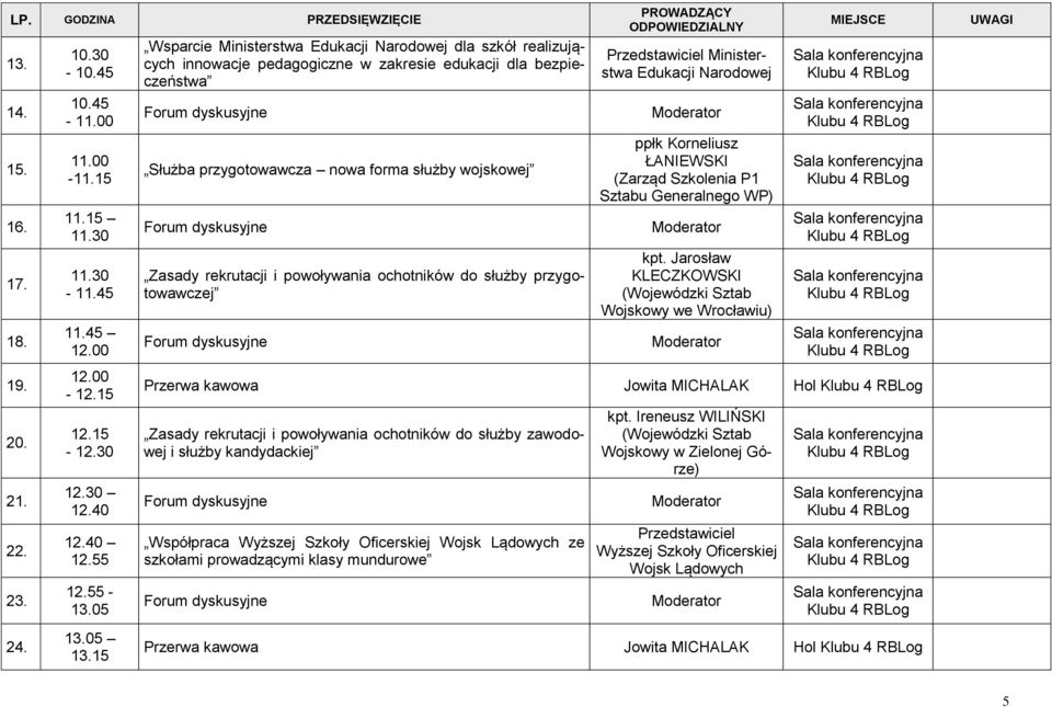 15 Wsparcie Ministerstwa Edukacji Narodowej dla szkół realizujących innowacje pedagogiczne w zakresie edukacji dla bezpieczeństwa Służba przygotowawcza nowa forma służby wojskowej Zasady rekrutacji i